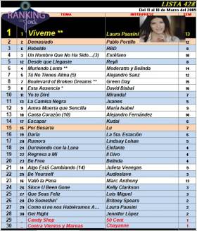Ranking 428 de 2005